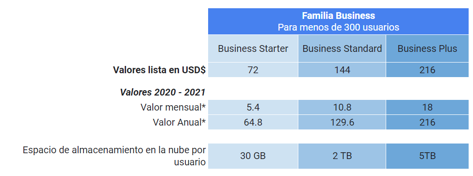 business2